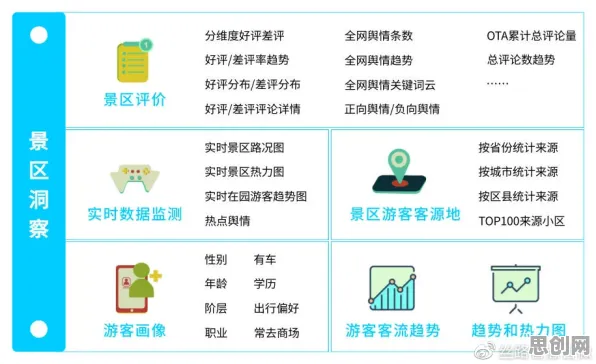 颠覆认知，智慧乡村旅游背后的量子学习率调度逻辑，值得深思