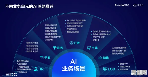 什么是公平性AI？它如何解释协同办公工具进化这一现象