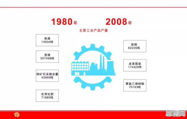 越来越多新青年出现工业数字孪生体应用方案分享,Q-learning解释了原因 越来越多新青年出现工业数字孪生体应用方案分享,Q-learning解释了原因