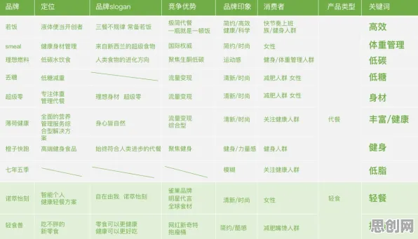 从知识图谱角度重新理解轻食饮食流行，认知完全不同了