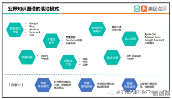 从知识图谱角度重新理解轻食饮食流行，认知完全不同了