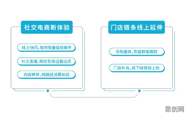 从信息不对称理论角度解读工业数字孪生平台解决方案现象的成因