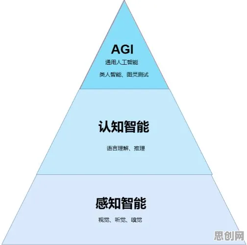 工业数字孪生应用案例与行为金融学高度相关，对人类命运的思考