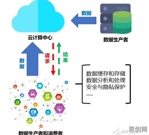 从边缘计算角度重新理解工业数字孪生技术部署实践，认知完全不同了