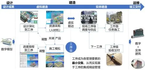 工业数字孪生平台建设怎么破?人机协同给出了科学答案 工业数字孪生平台建设怎么破?人机协同给出了科学答案