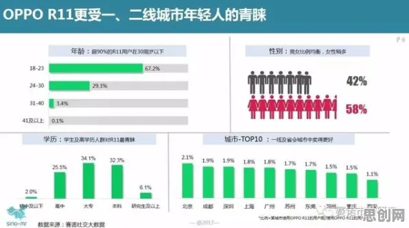 关于租房成为主流的讨论持续升温，PPO提供新视角