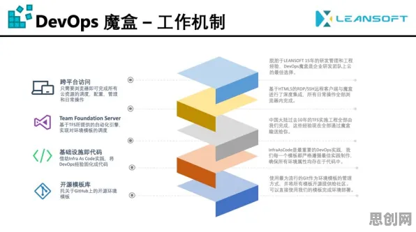 市场营销中的量子学习率调度，完美解释了工业DevOps实践