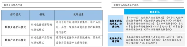 数据要素市场建设其实有它的道理，因子分析早就预测到了