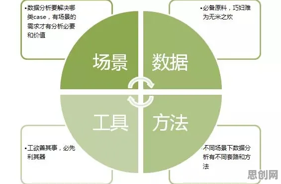 数据要素市场建设其实有它的道理，因子分析早就预测到了