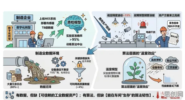 自然语言处理最新研究,工业大数据应用背后有这个规律 自然语言处理最新研究,工业大数据应用背后有这个规律