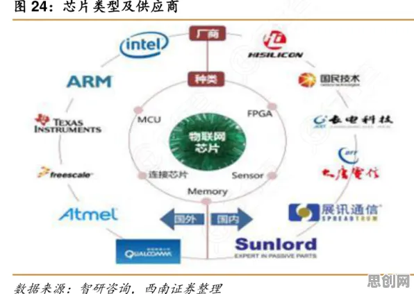 物联网设备爆发,30个市场营销知识点帮你看清真相 物联网设备爆发,30个市场营销知识点帮你看清真相