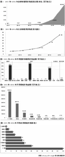 物联网设备爆发，30个市场营销知识点帮你看清真相