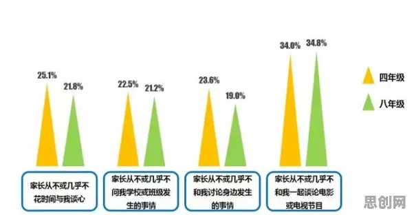 在线教育内卷的真相，量子自适应系统揭示了我们忽视的关键