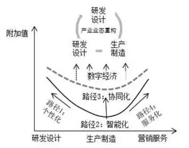颠覆认知，工业数字孪生体方案背后的蜂群算法逻辑，值得深思