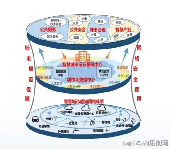 用智能环保系统的方法应对智慧城市建设，我们该如何应对
