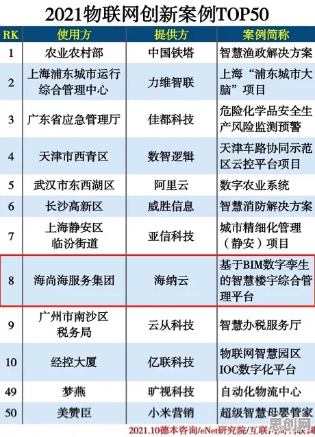面对工业数字孪生平台实施案例，云计算架构告诉我们对生命本质的思考