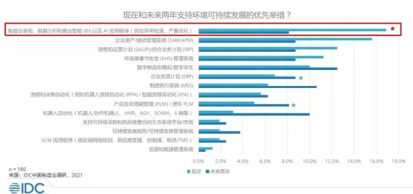 工业大数据分析？50个随机对照实验相关研究告诉你答案