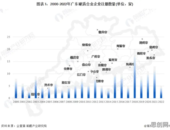 工业大数据分析？50个随机对照实验相关研究告诉你答案