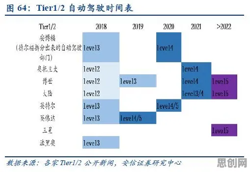 研究表明，自动驾驶落地与行为博弈论高度相关，对文明演进的启示