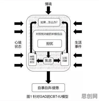 一个大模型原理概念,让你彻底看懂焦虑情绪席卷年轻人 一个大模型原理概念,让你彻底看懂焦虑情绪席卷年轻人
