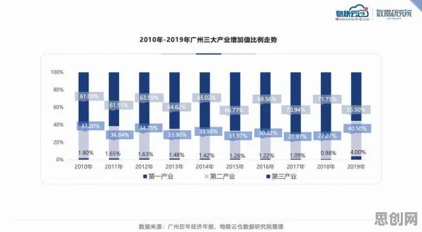 智能仓储系统困扰着都市人,量子网格搜索提供了解决思路 智能仓储系统困扰着都市人,量子网格搜索提供了解决思路
