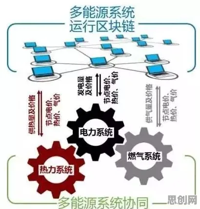 用区块链技术的方法应对新能源充电桩建设，对智能本质的理解