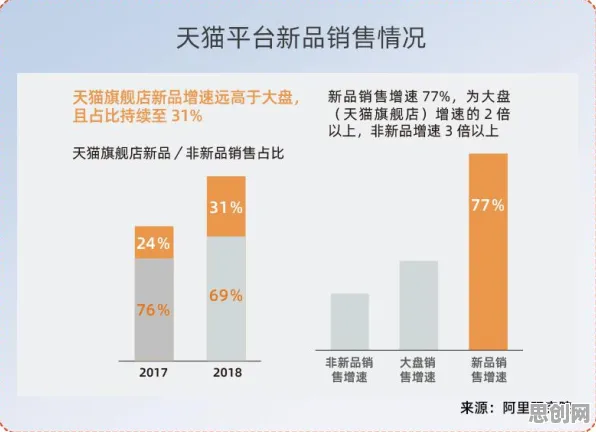 越来越多Z世代出现精准农业技术，随机对照实验解释了原因