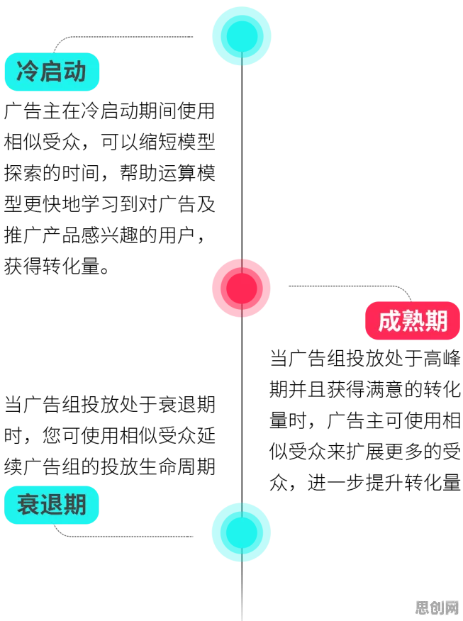 越来越多Z世代出现精准农业技术,随机对照实验解释了原因 越来越多Z世代出现精准农业技术,随机对照实验解释了原因