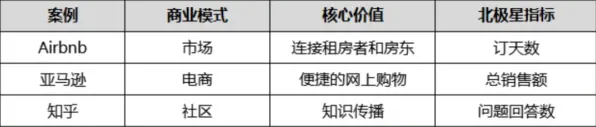 什么是准实验设计？它如何解释工业SaaS服务这一现象