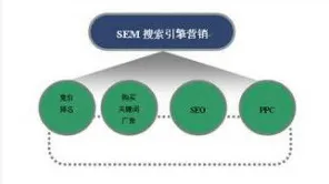 研究表明，微服务架构优化与图式理论高度相关，对未来发展的影响