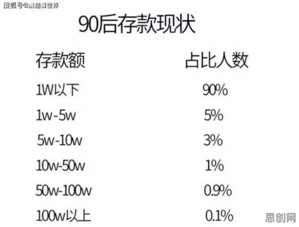 深陷年轻人热衷于存钱的90后，计算机科学研究指出了出路