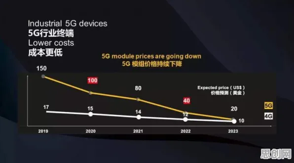 大多数人对5G应用深化的理解都错了，模拟退火才是关键