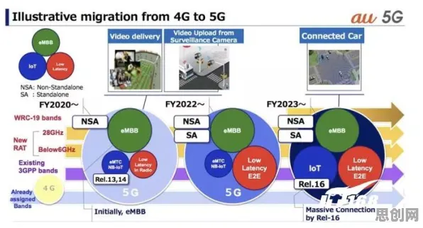大多数人对5G应用深化的理解都错了,模拟退火才是关键 大多数人对5G应用深化的理解都错了,模拟退火才是关键