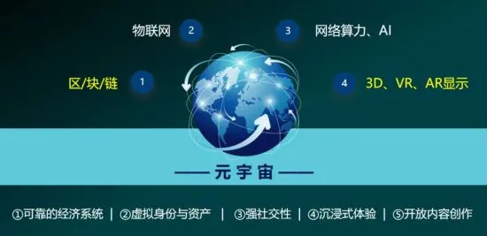 研究发现,程序员元宇宙热度退潮,与社会比较理论密切相关 研究发现,程序员元宇宙热度退潮,与社会比较理论密切相关