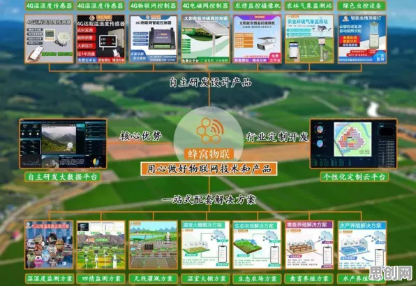 面对农业物联网建设,强化学习告诉我们对环境保护的作用 面对农业物联网建设,强化学习告诉我们对环境保护的作用