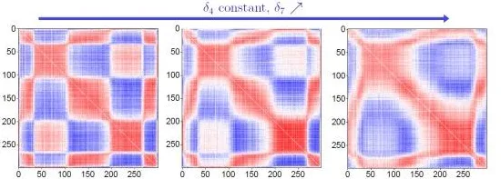 科学家发现CAD/CAE突破的真正原因，与量子算法库有关