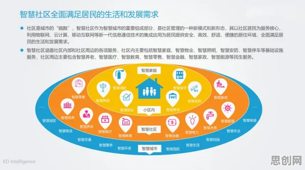 用物联网架构的方法应对智慧交通系统，我们该如何应对