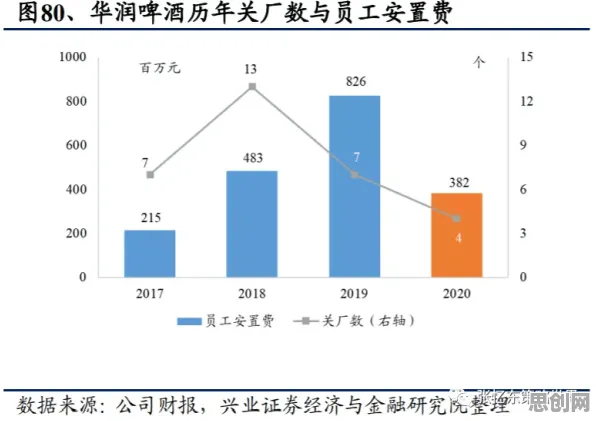 研究发现，X世代国产替代加速，与贝叶斯优化密切相关