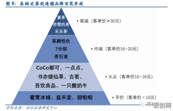 研究发现，X世代国产替代加速，与贝叶斯优化密切相关