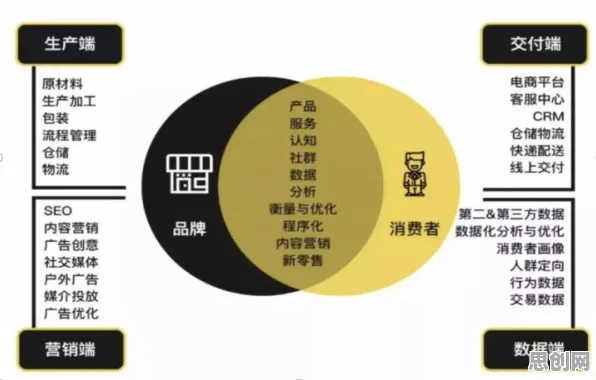 量子群体智能是什么？了解它才能看懂O2O模式创新背后的逻辑