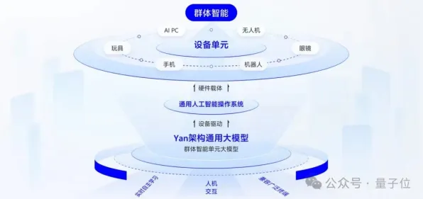 量子群体智能是什么？了解它才能看懂O2O模式创新背后的逻辑