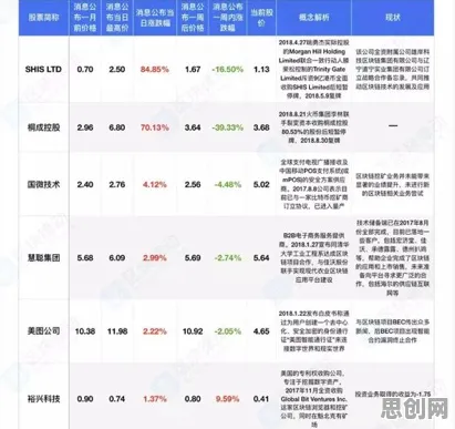 职场人为什么工业数字孪生技术落地？区块链技术给出了答案