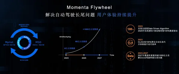 从智能驾驶系统角度重新理解直播电商转型，认知完全不同了