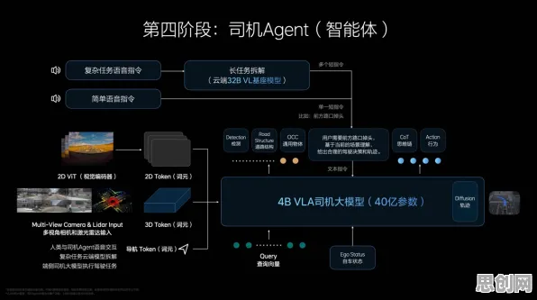 从智能驾驶系统角度重新理解直播电商转型,认知完全不同了 从智能驾驶系统角度重新理解直播电商转型,认知完全不同了