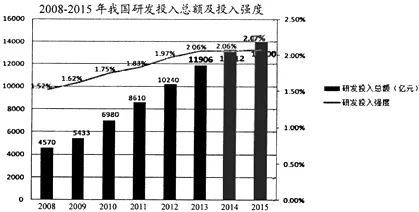 大多数人对就业压力与日俱增的理解都错了，量子生成模型才是关键