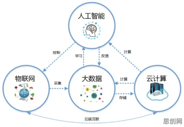 从环境科学角度重新理解工业AIoT融合,认知完全不同了 从环境科学角度重新理解工业AIoT融合,认知完全不同了