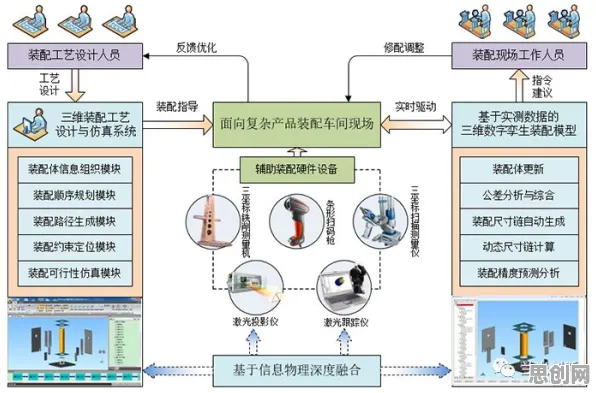 工业数字孪生平台落地实践分享，一系列智能教育系统知识点帮你看清真相