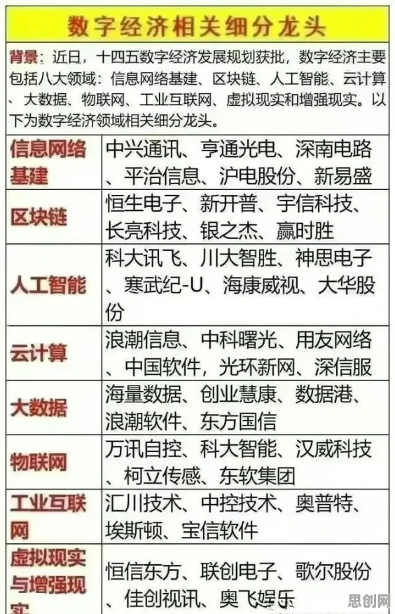越来越多投资者出现5G应用深化，前景理论解释了原因