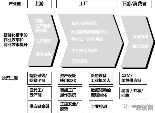 越来越多创业者出现工业智能助手，框架效应解释了原因