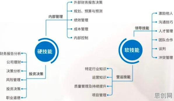 别再误解在线考试系统了，会计学的真实研究结论是这样的